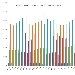 Confronto Pagine viste su spaghettitaliani.com nel mese di Novembre dal 2012 al 2017 - -