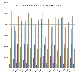 Confronto pagine viste su spaghettitaliani nel mese di Febbraio dal 2012 al 2018 - -