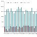 Confronto pagine viste su spaghettitaliani.com nel mese di marzo dal 2012 al 2018 - -