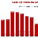 Grafico visibilit totale Blog nel 2017 divisa per mese - -