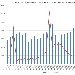 Statistiche Ricette del Mese di Novembre 2021 - -