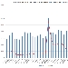 Statistiche Ricette Dicembre 2021 - -