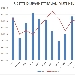 Statistiche Ricette 2021 - -