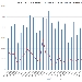 Statistiche Ricette Gennaio 2022 - -